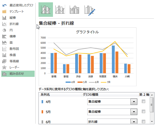 �g�ݍ��킹�O���t