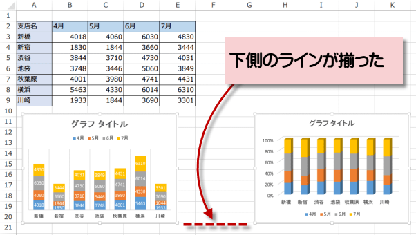 �����̃O���t�̑傫���ƈʒu�𑵂���