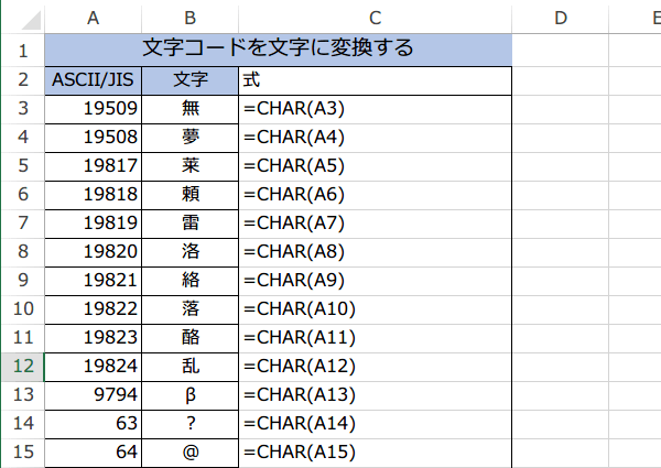 CHAR�֐��g����