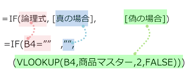 VLOOKUP�֐���IF�֐�