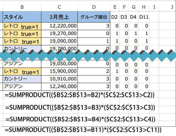 SUMPRODUCT�֐��ŏ����ʂ̏��ʂ�����5