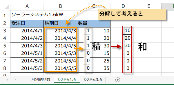 ���ʂ̍��v��ʃV�[�g�ɕ\��5