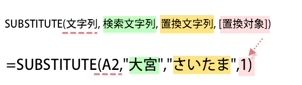 SUBSTITUTE�֐��̎g����