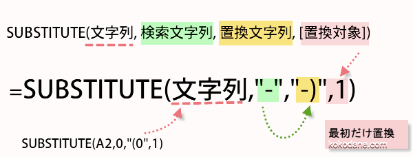 SUBSTITUTE�֐��̎g����4