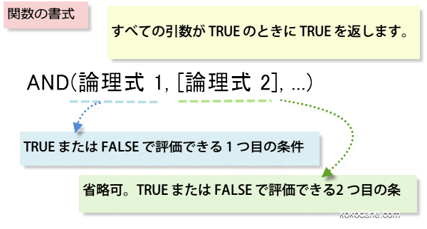 Excel��AND�֐��̏���