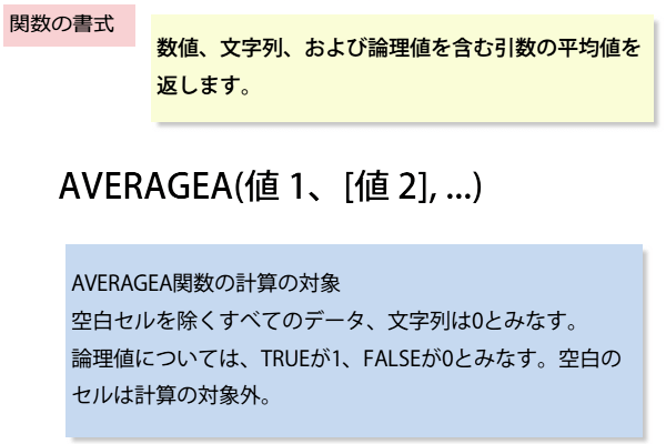 AVERAGEA�֐��̏���