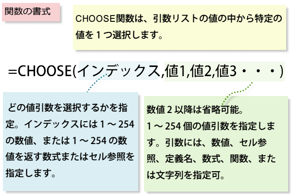 CHOOSE�֐��̏���