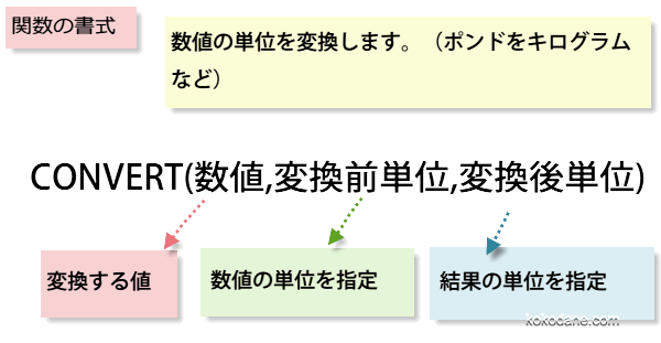 CONVERT�֐�