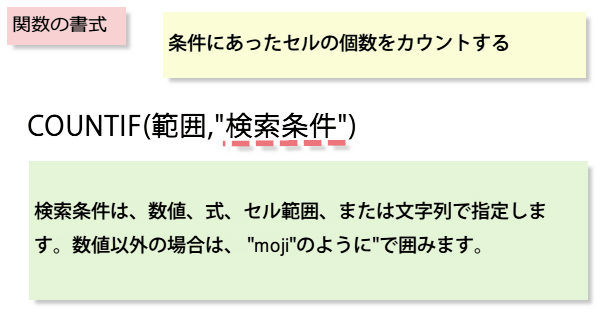 COUNTIF�֐�����