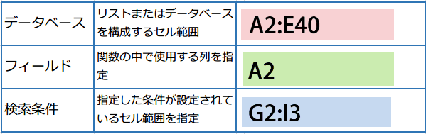 DCOUNTA�֐��ŕ�������2