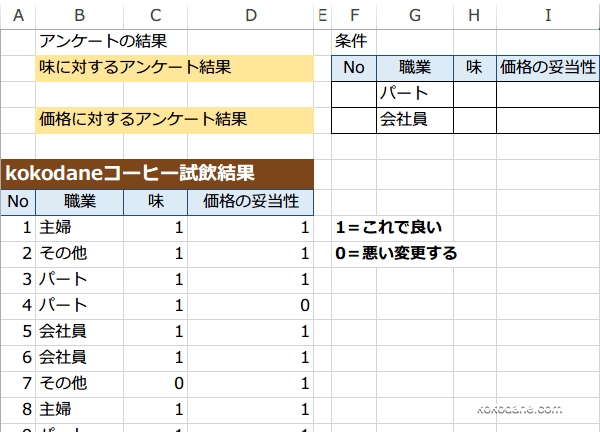 DPRODUCT�֐��g����