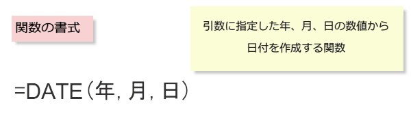 DATE�֐��̏���