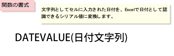 DATEVALUE�֐��ŃV���A���l�ɕϊ�