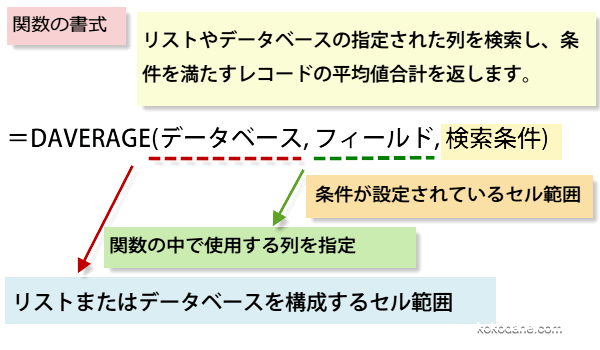 DAVERAGE�֐��̏���