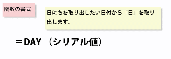 DAY�֐��̏���