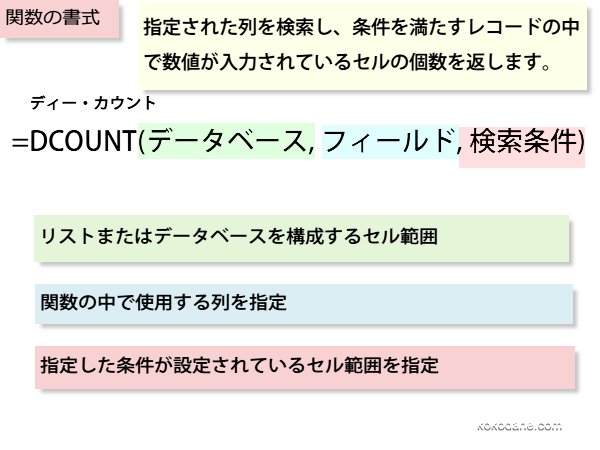 DCOUNT�֐�����