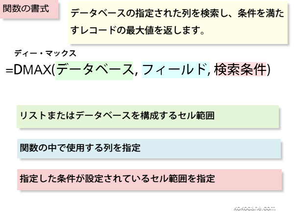 DMAX�֐��̏���