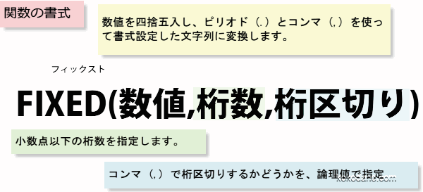 FIXED�֐��̏���