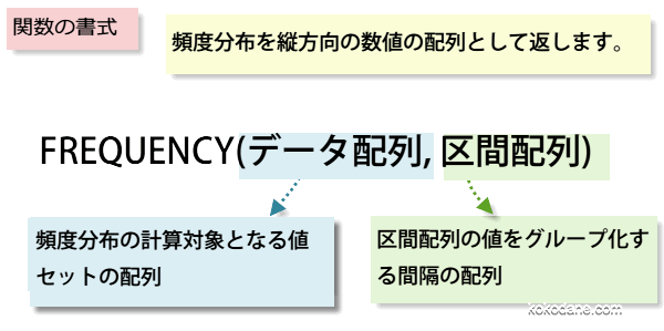 FREQUENCY�֐�����