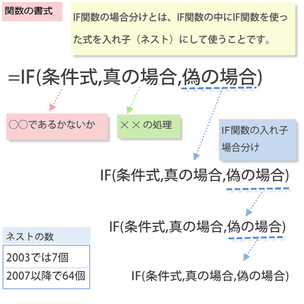 IF�֐�����q2