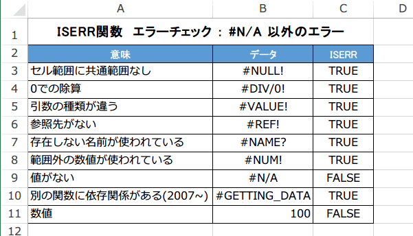 ISERR�֐��̎g����
