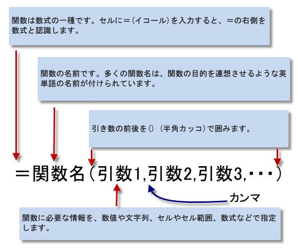 �֐��̈���