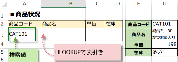 HLOOKUP�֐��̎g����2