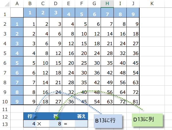 INDEX�֐��̎g����