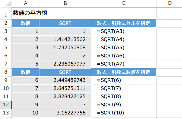 SQRT�֐��̎g����
