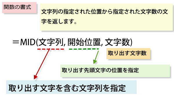 �����𒊏o����MID�֐�����