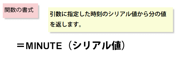 MINUTE�֐��̏���