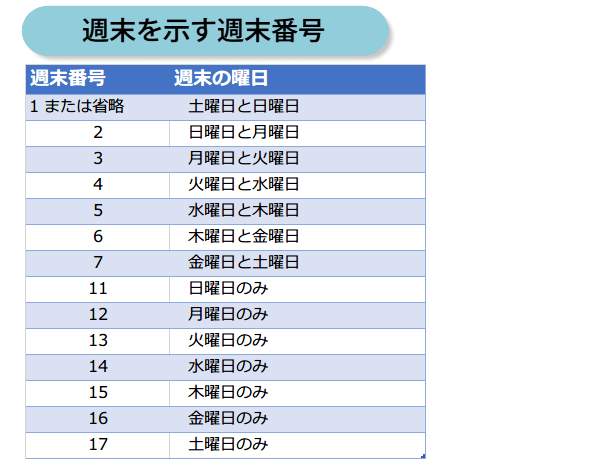NETWORKDAYS.INTL�֐��̎g����1
