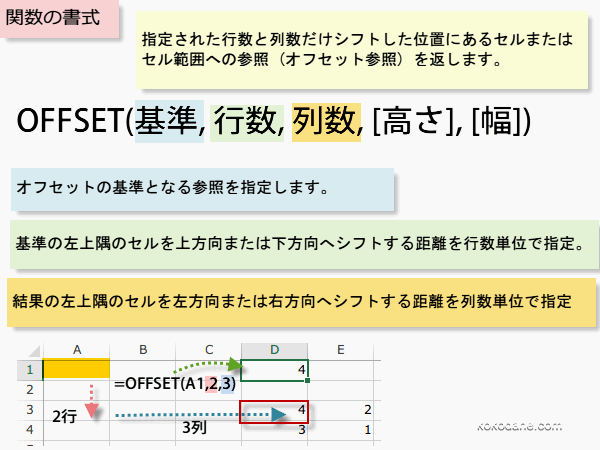 OFFSET�֐��̏���