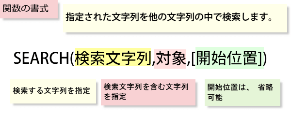 SEARCH�֐��̏���