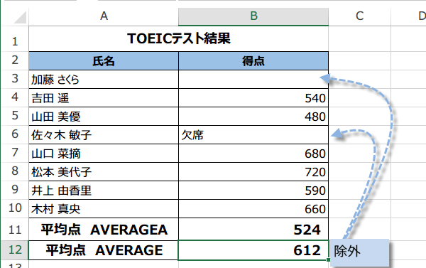 AVERAGEA�֐��̎g����5