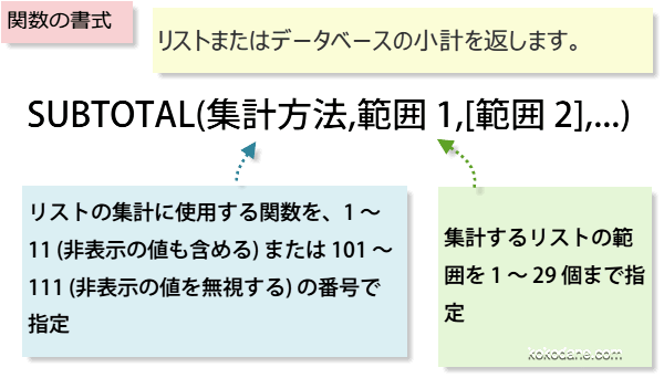 SUBTOTAL�֐��̏���