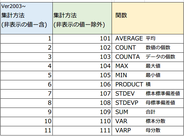 SUBTOTAL�֐��̏W�v���@