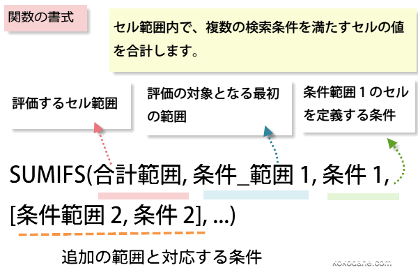 SUMIFS�֐��̏���