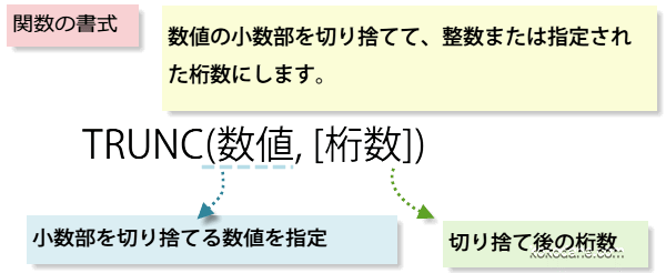TRUNC�֐�