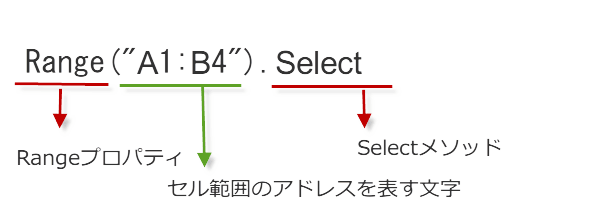 Range�I�u�W�F�N�g