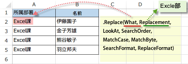 Replace ���\�b�h2