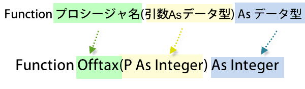 ���[�U�[��`�֐�2