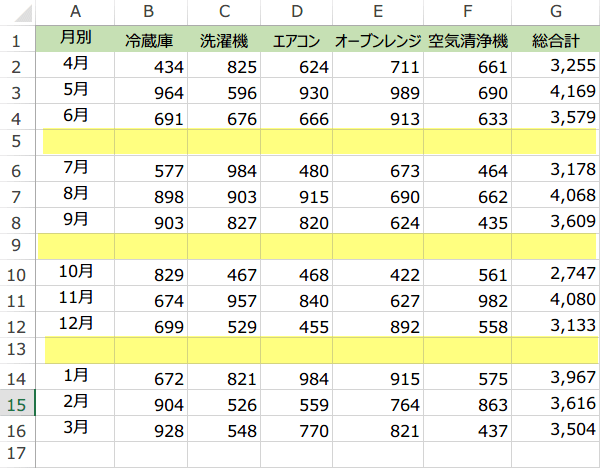 3�s�����ɋ󔒍s��}������}�N��