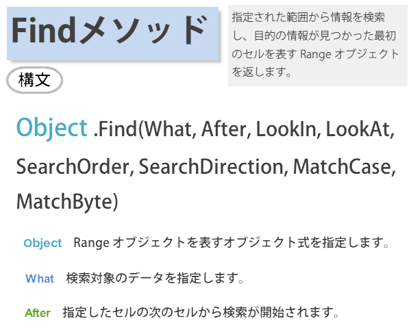 FIND���\�b�h�̍\��