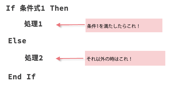 If...Then...Else �X�e�[�g�����g