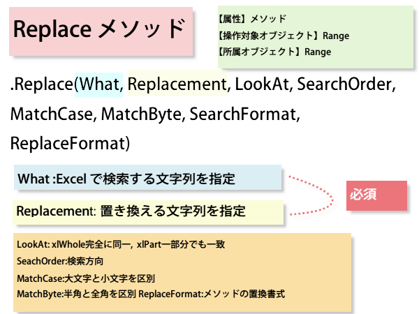 Replace ���\�b�h