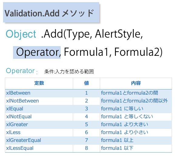 ���͋K���Ő��l�͈̔͂��w��}�N��4