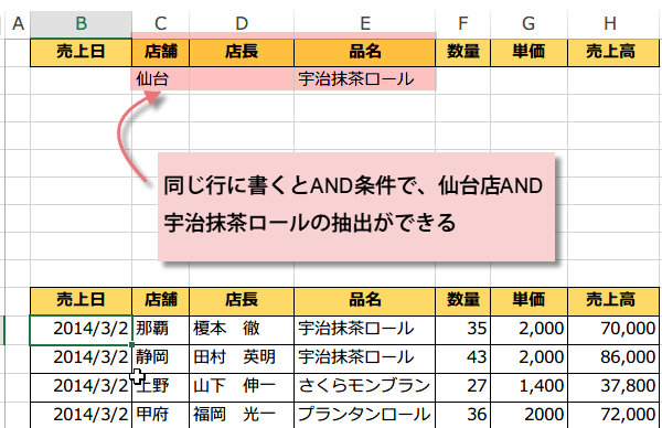 �����̏��������Ē��o����AND����1