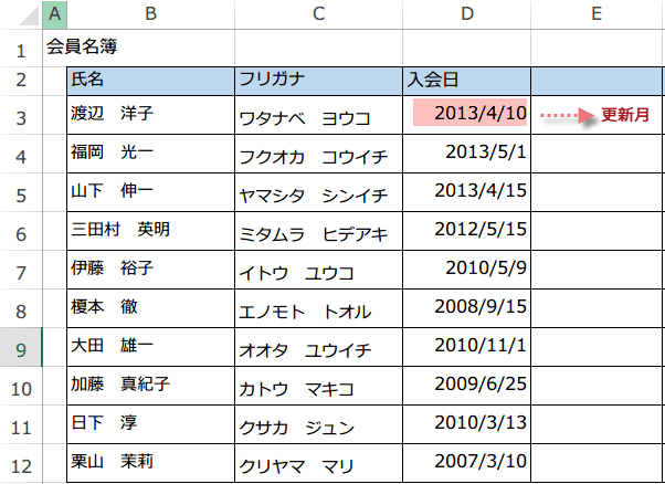 �X�V�������߂Â�����A�����Ă���閼��