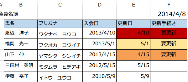 �X�V�̍�Ƃ��͂��ǂ�